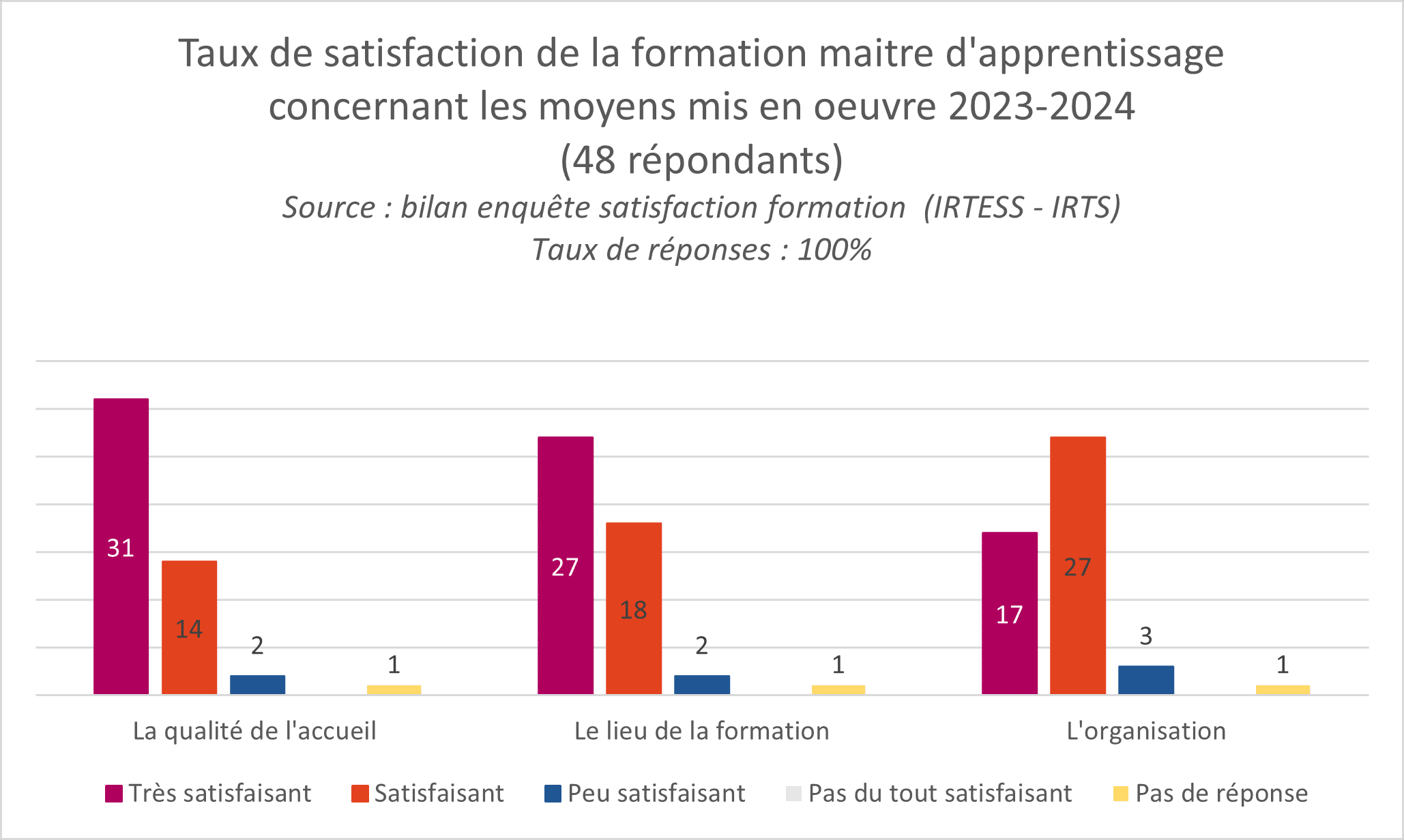 satisfaction MA 2024 1 1