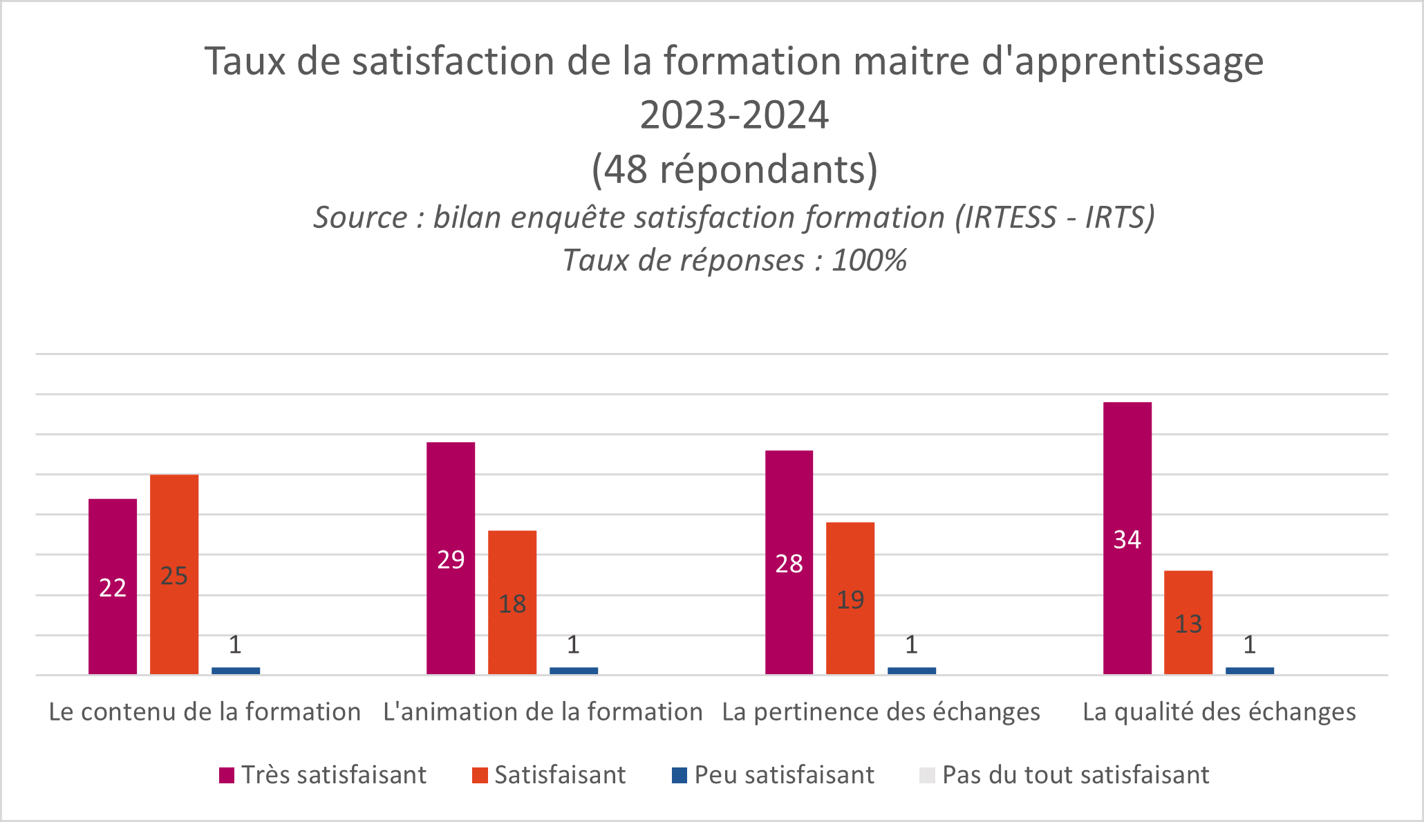 satisfaction MA 2024 2