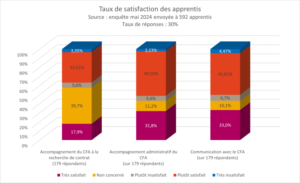 satisfaction apprentis 2024 1