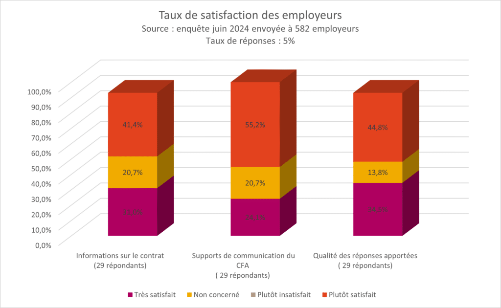 satisfaction employeur 2024 1