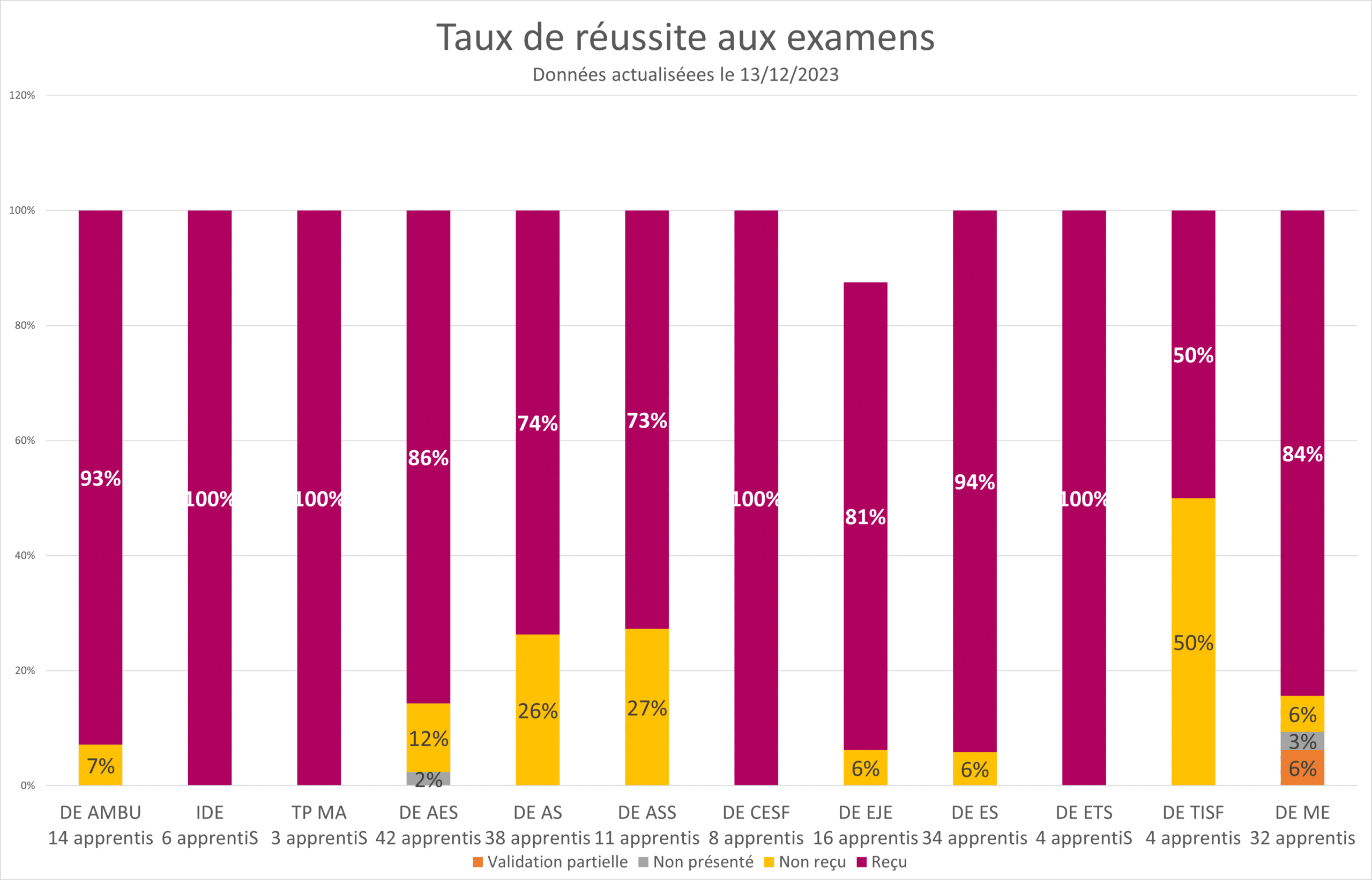 taux de reussite 2023 1