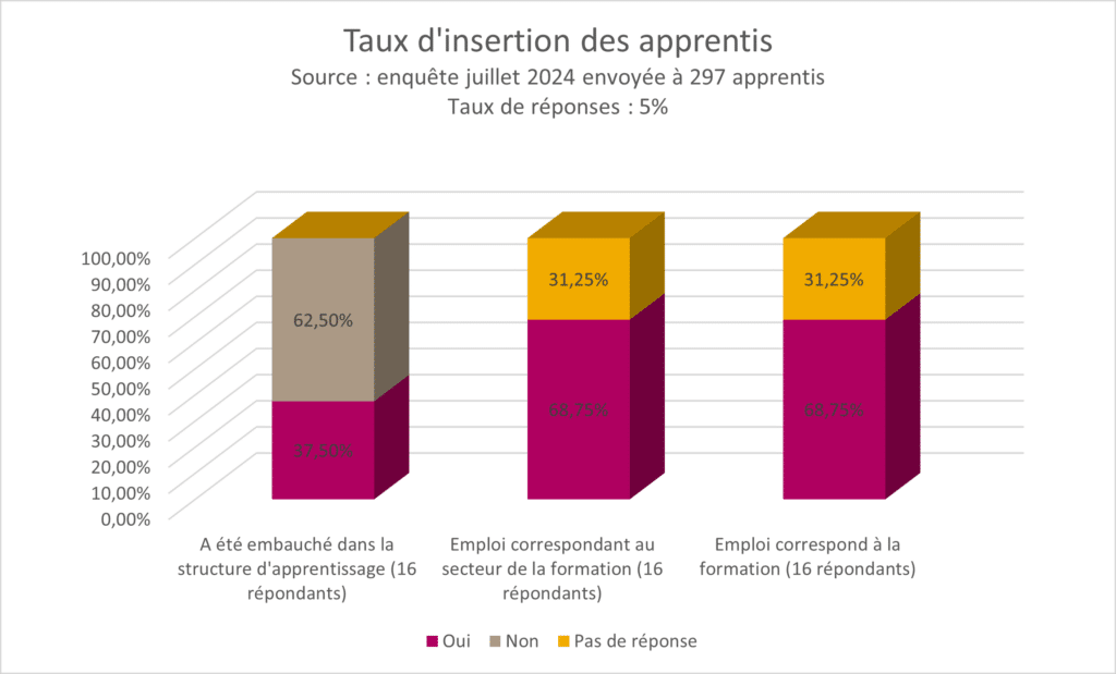 taux dinsertion 3